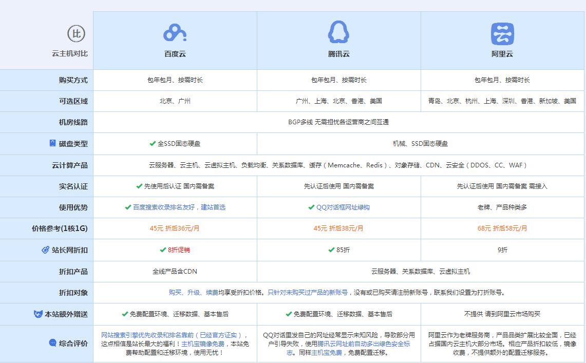 卢市镇云主机代理对比.jpg